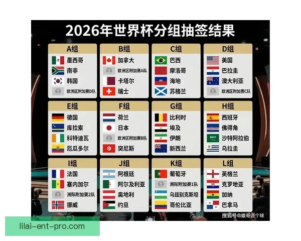 美加墨世界杯晋级赔率分析及最新赛事投注趋势解读